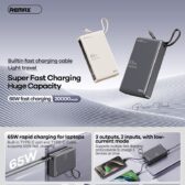 Pin Dự Phòng Sạc Nhanh 65W Remax RPP-87 20.000mAh. (hàng đặt trong ngày)